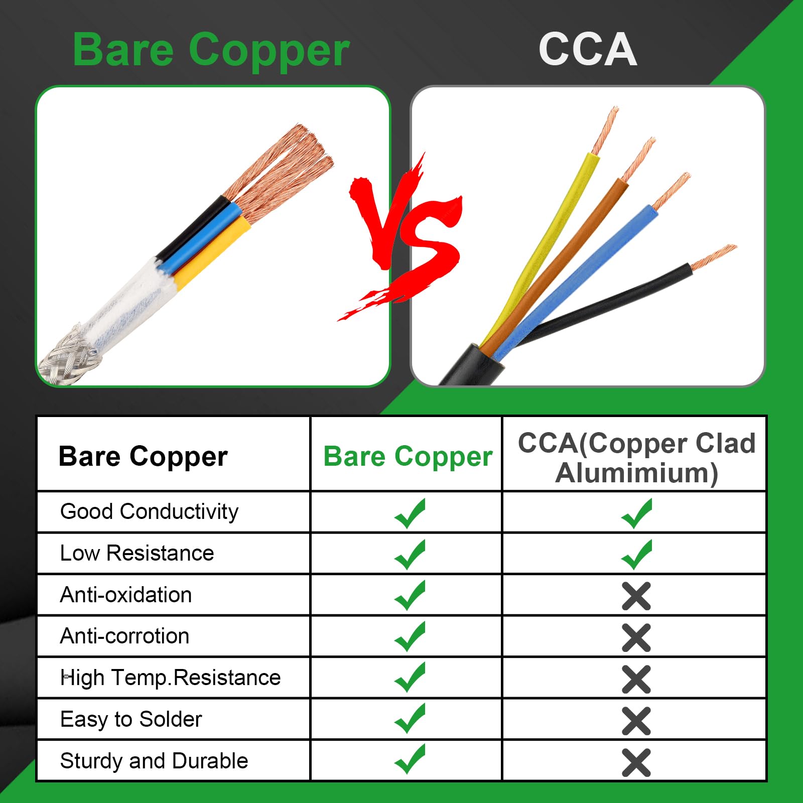 MOOKEERF 20/4 Shielded Wire 30FT,20AWG 4 Conductor Shielded Cable